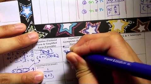 Taft Alg 2 Test Review Rational Functions & Variation Part 1 (Test Tues 03/04)