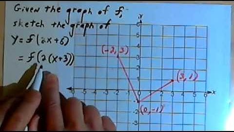 Horizontal Graph Transformations 143-2.3.1.b