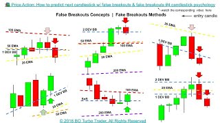 📚 Price Action: How to predict next candlestick w/ false breakout trading #4 candlestick psychology