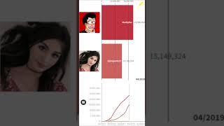 Markiplier vs SSSniperWolf Sub Count