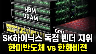 SK하이닉스 독점 벤더 지위, 한미반도체 vs 한화비전