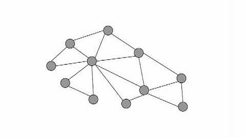 Networks - Intro to Algorithms