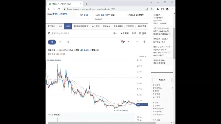 012280영화금속 주가 전망 및 차트 분석