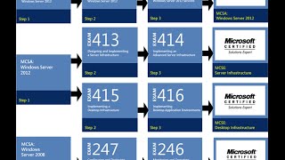 70 411 Day06 DFS replication FSRM part 1