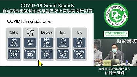 7月17日COVID 19 Grand Rounds：新冠肺炎病患執行胸腔外科手術之經驗分享與文獻回顧 徐博奎醫師 - 天天要聞