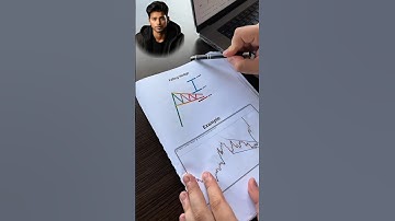 Falling Wedge  pattern 📊 #shorts #trading #stock market #candlestick patterns