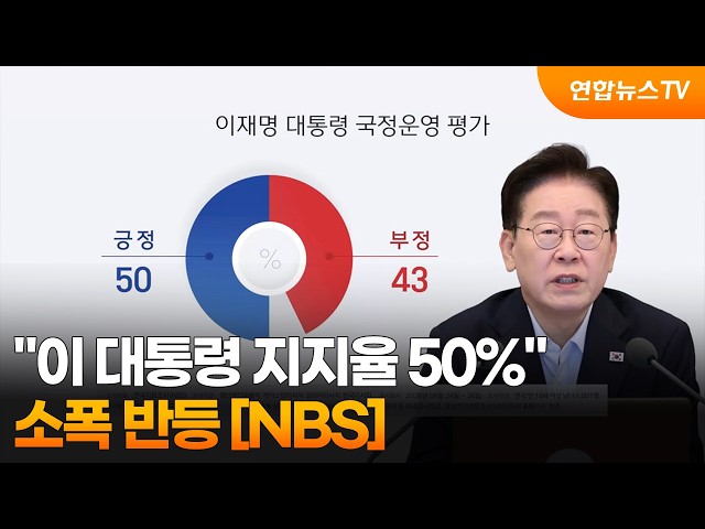NBS "이 대통령 지지율 50%"…소폭 반등 / 연합뉴스TV (YonhapnewsTV)