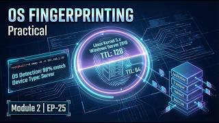 OS Fingerprinting Practical in Hindi | Ethical Hacking Real World Testing