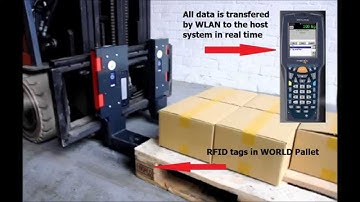 RAVAS iForks with built-in RFID-scanner