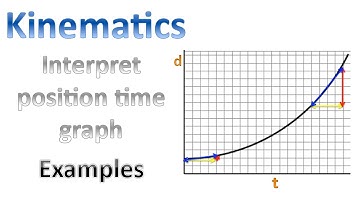 Kinematics Part 8 - Position time graphs for objects that are accelerating