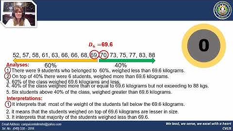 Linear Interpolation