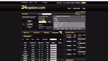 Proven Binary Trading Strategy with 24option $1000 Profit in 28 Minutes