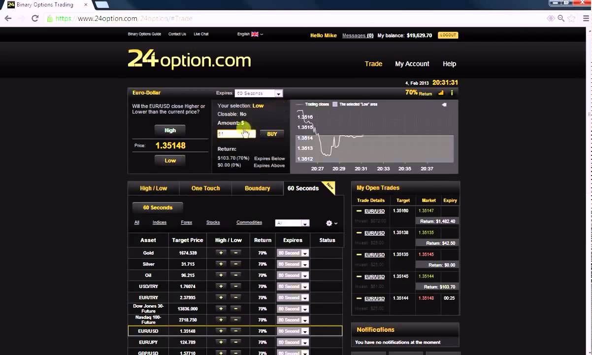 Binary options proven strategy