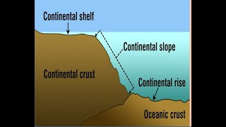 What is Continental slope and Continental shelf: Definition of continental shelf and Slope