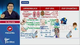 Repaso Pediatría - Essalud 2025