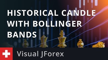 Automated Trading Strategy: Historical Candle with Bollinger Bands