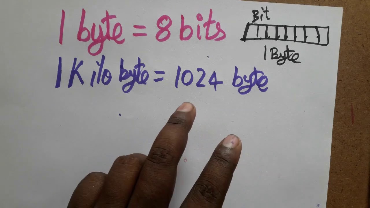 bits-byte-kilobyte-megabyte-terabyte-terabyte-and-exabyte-convert-youtube