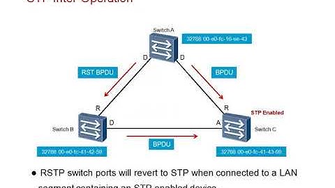 4.3 - Rapid Spanning tree protocol