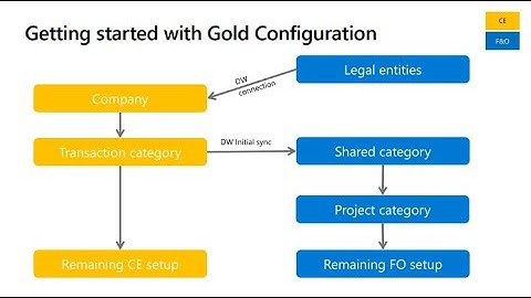 Project Operations - Billing and Invoicing p7