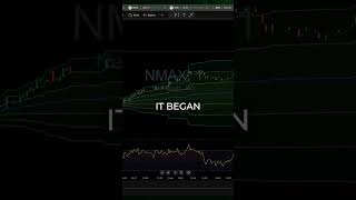 Resistance Ahead for Newsmax Stock | RSI Trade of the Day