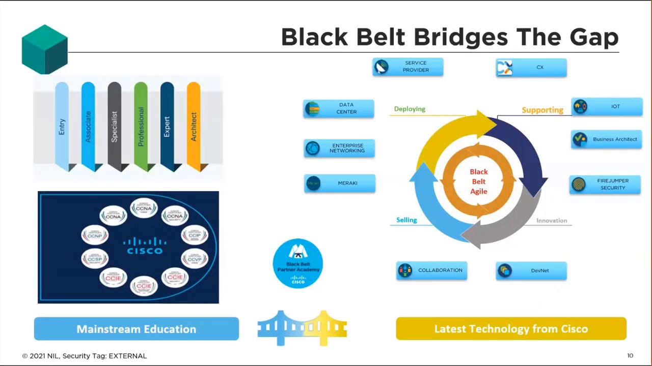 Cisco Black Belt Academy and its benefits for professionals and channel