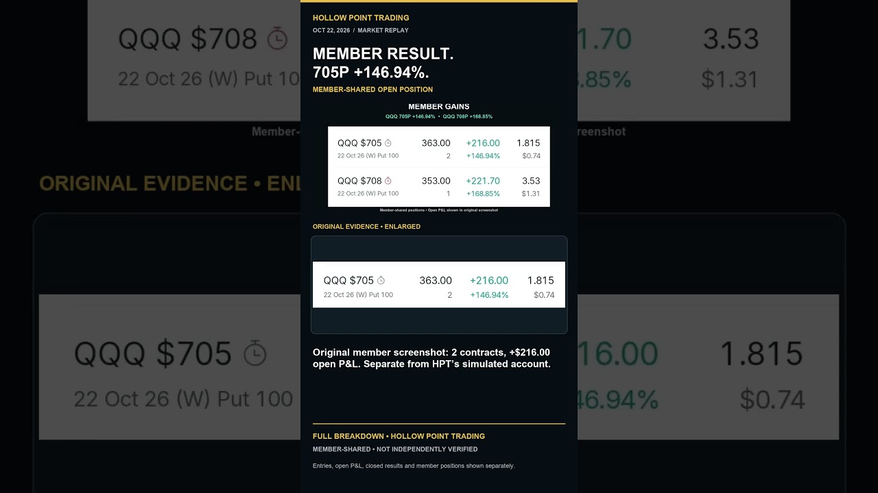 QQQ 705 Puts Turn Green: Trade Receipts Explained
