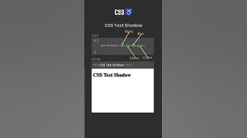 CSS Text Shadow — Add Depth to Your Text
