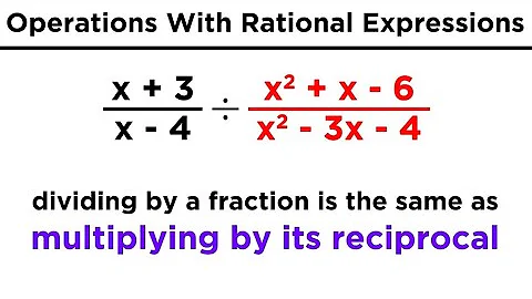 Manipulating Rational Expressions: Simplification and Operations