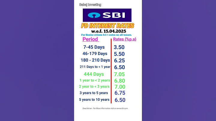 SBI FD interest rates 2025 | FD interest rates in SBI Bank