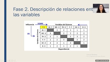 Analisis estructural MICMAC