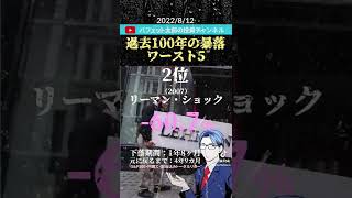過去100年の暴落ワースト5　【#Shorts】