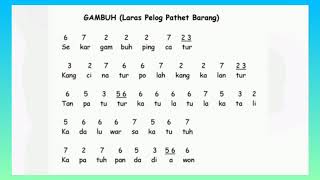 Tembang Gambuh Laras Pelog Pathet Barang