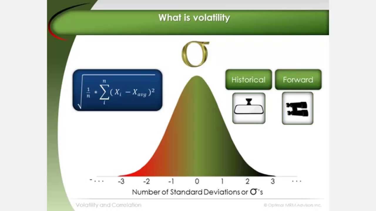 Volatility and Correlation