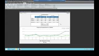 Lytec 2022 KPI Dashboard
