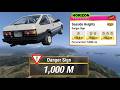 How to jump (1000m | 3300 ft) at the Seaside Heights Danger Sign in Forza Horizon 6