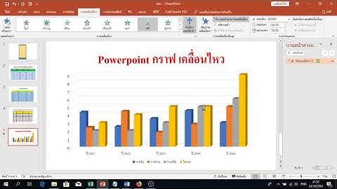 กราฟเคลื่อนไหว Powerpoint 2019 มาดูวิธีทำกราฟเคลื่อนไหว Powerpoint 2019 ทำอย่างไร