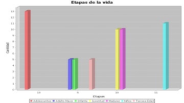 JFreeChart 3D grafico Barra Java Servlet con base de datos