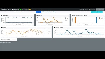 Random LibreQoS on 100x100 client