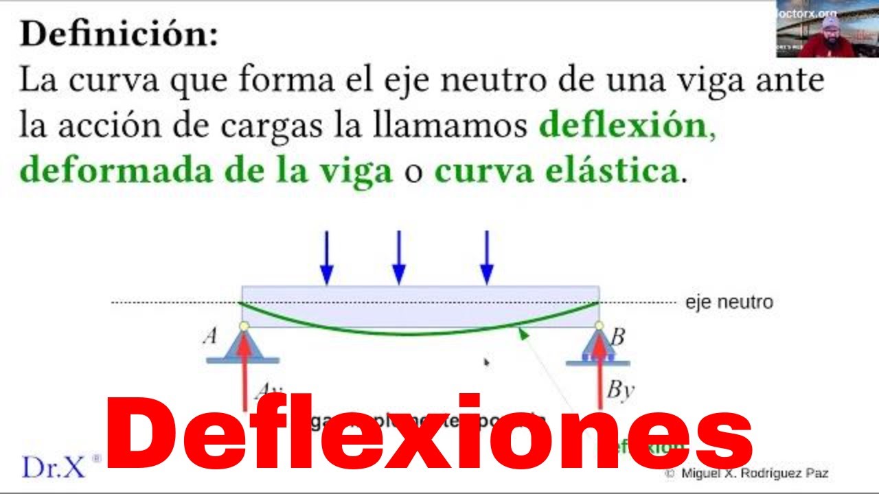 Mec2: deflexiones en vigas, doble integración - YouTube