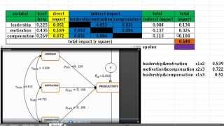 Celebrity path analysis: how to count direc and indirect impact of independents variabel Net Worth