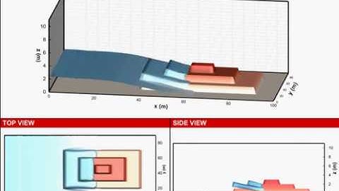 2D Dam-Break Flow in a Closed Channel (Dry Bed)