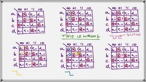 Assigning Outputs to Unstable States - Part 2