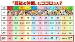 One Piece公式youtubeチャンネル