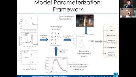 FPE Faculty Lecture Series - Experimental Measurement & Computational Modeling of Materials