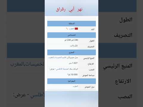 أنهار المغرب