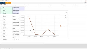 AIV Table Pivot and Live Analysis