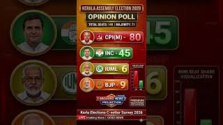 Kerla Elections C-votter Survey 2026 || Kerla Assembly Election Opinion Poll LDF VS UDF BJP VS CPI