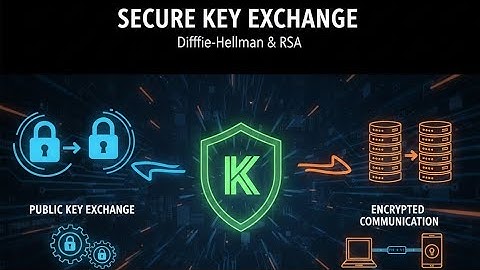 Key Exchange Algorithms Explained | Secure Key Sharing in Cryptography & Cybersecurity