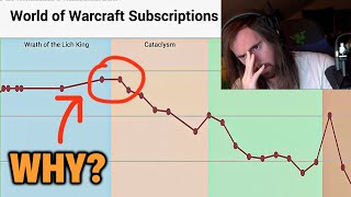 Why Did It All Go Wrong For Warcraft Here? | Asmongold Reacts