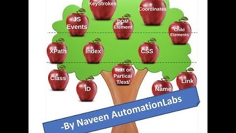 Locator Strategy in Selenium WebDriver || Best locators in WebDriver